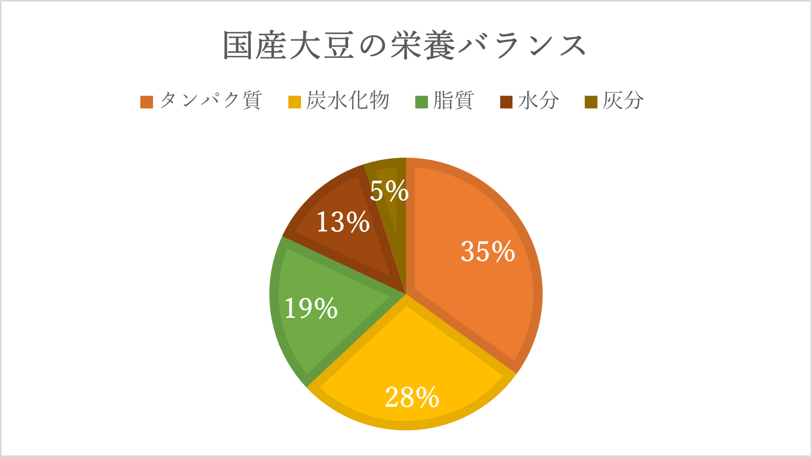 グラフ