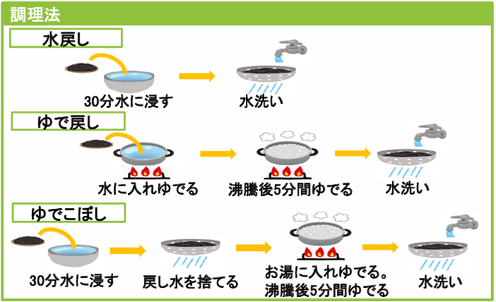 調理法