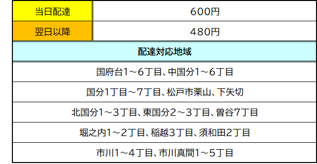 配達料金表