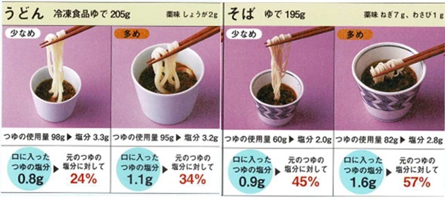 つけ麺