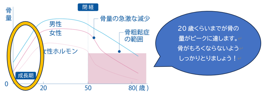 表